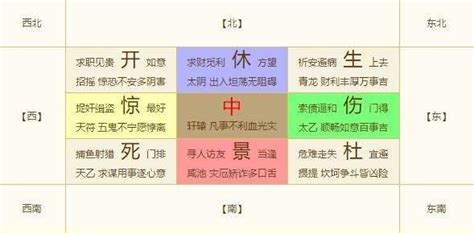 休門 奇門遁甲|《奇門遁甲》休、生、傷、杜、景、死、驚，八門的信。